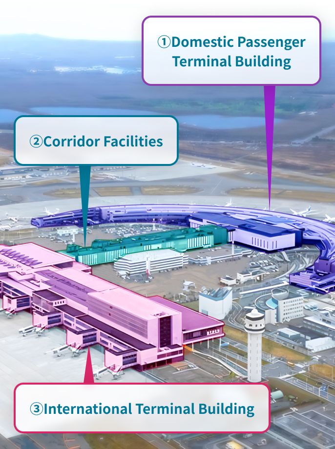 CTS International Terminal